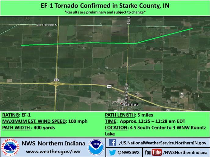Starke County Tornado TING: EF-1 MAX WIND SPEED: 100 mph PATH WIDTH : 400 yards PATH LENGTH: 5 miles TIME: Approx.