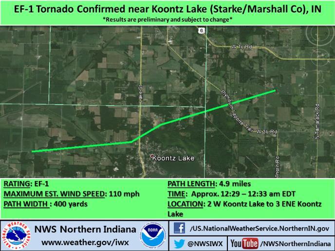 EXTENSIVE WIDESPREAD TREE DAMAGE ALONG THE PATH OF THE TORNADO WAS NOTED. SEVERAL HOMES IN THE PATH OF THE TORNADO SUSTAINED DAMAGE AS THE TORNADO MOVED EAST.