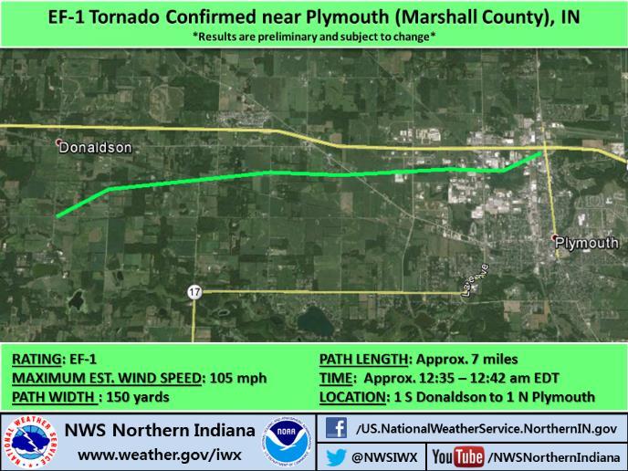 Marshall County Tornado RATING: EF-1 MAX WIND SPEED: 105 mph PATH WIDTH : 150 yards PATH LENGTH: Approx. 7 miles TIME: Approx.