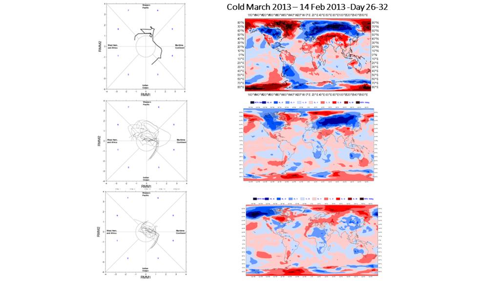 Figure 15: Weekly mean 2 metre temperature anomalies (right panels) for the verifying week of 7 13 March 2013 from ERA Interim (top panel), ensemble mean of all the NCEP forecasts starting on 14
