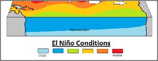 Sea Surface re Change (C) Pacific S Temperatur Pacific Ocean El Nino US/ North America South America