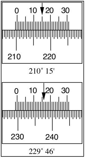 Appendix: Reading the vernier scale on the spectrometer The verniers have 30 divisions per half degree. Hence each division is (1/30)x(1/2) = (1/60) or one minute (') of arc.