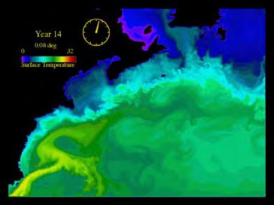 Gulf Stream Thermal (heat) balance Heat out Heat in