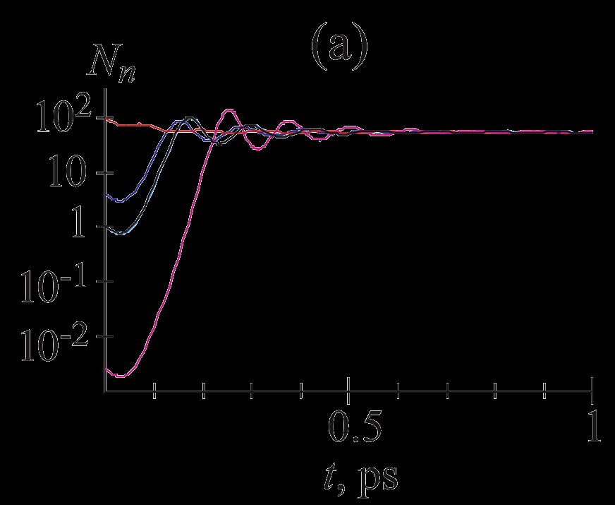 Nanoamplifier In steady-state operation, the surface plasmon gain exactly offsets the loss in the metal, so the spaser has exactly zero amplification.