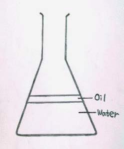 We use a Bunsen burner to heat up substances. 1. We use a dropper to 2.