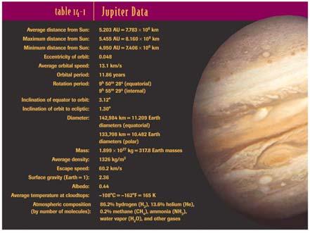 Why are there important differences between the atmospheres of Jupiter and Saturn? 3.
