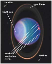 Exaggerated Seasons On Uranus Uranus s axis of rotation lies nearly in the plane of its orbit,