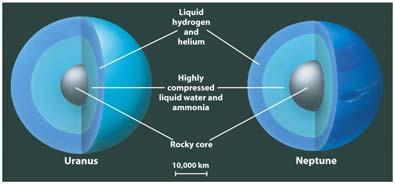 proportion of heavy elements than Jupiter and Saturn Both Uranus and Neptune may have a rocky