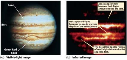 The internal heat of Jupiter and Saturn has a major effect on the planets atmospheres where has this energy come from?