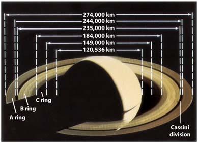 radiation at radio wavelengths 19 20 Saturn s rings are composed of numerous icy fragments,
