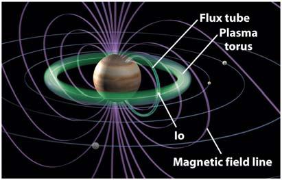 have a magnetic field of its own 43 44 45 46 Europa is covered with a