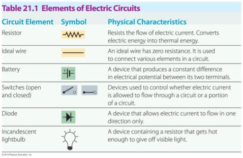 A Schematic Diagram is an electrical "blueprint".