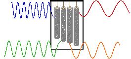 Pulse and Listen In a given strong external magnetic field, each structurally distinct set of hydrogens in a molecule has a characteristic resonance frequency, just as different size chimes have