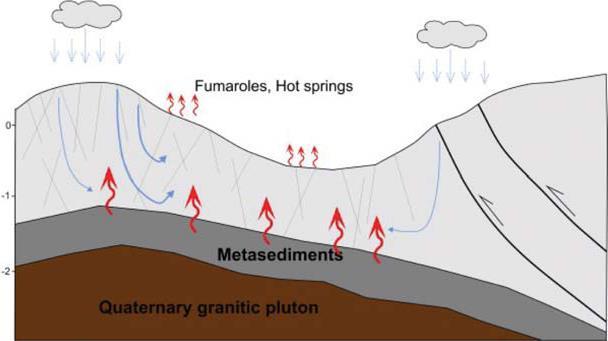Depth (km) Extinct magmatic play types controlled by late Cenozoic to Quaternary plutons or batholiths