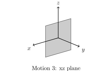 (f) Now let s go back to 3-dimensional space, with the position of the end of the robot arm represented as vectors P x P y P z R 3.