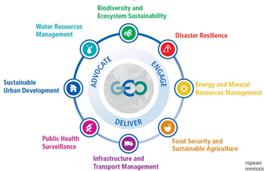 to help GEOSS reach its full maturity a GEOSS which is designed for