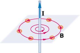 Determining magnetic field direction straight wire Right hand rule 2