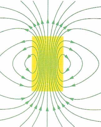 Sketching and interpreting magnetic field patterns EXAMPLE: A bar magnet is a piece of ferrous metal which has a north and a south pole.