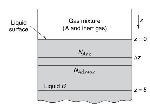 Diffusion with a homogeneous, first-order chemical reaction Example on this process is the absorption of gases where one of a gas mixture is preferentially dissolved in a contacting liquid called a