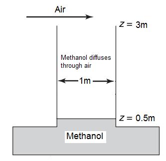 Solution: Assume methanol is A and air is B Basic assumptions: 1. Steady state conditions 2. One dimensional mass transfer in z direction 3. B insoluble in A (N B = 0) 4.