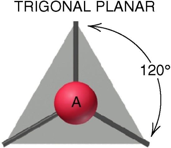 Molecular Shapes with THREE Electron Groups (Trigonal Planar