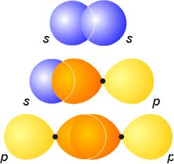 Valence Bond Theory Valence bond theory (VBT) is a localized quantum mechanical approach to describe the bonding in molecules.