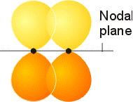 VBT asserts that electron pairs occupy directed orbitals localized on a particular atom.