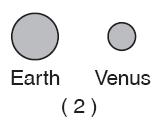 Which of the following planets has the lowest average density? (1) Mercury (2) Earth (3) Venus (4) Mars 8.