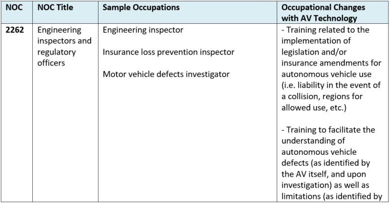 Appendix V: Table of Auto-Related Occupations to be