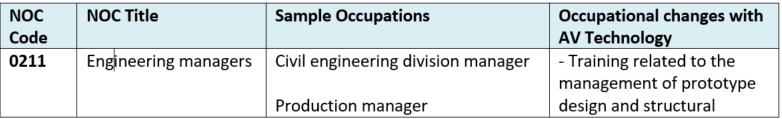 Appendix VII: Table of ICT Occupations to Witness