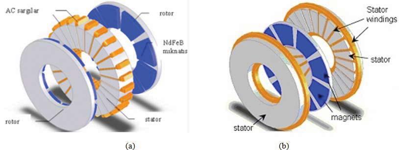 Fig. 1: Axial flux non-slotted (a) one-stator-two-rotor. ORUS-NS type (Gholamian, S.A., et al, 008) (b) two-stator-one-rotor AFIR-NS type (Gholamian, S.A., 008) Fig.