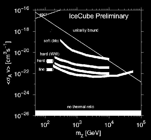 Galactic Halo Analysis - IceCube 22 No anisotropy was observed in IceCube data constrain the dark matter self-annihilation cross-section P r e l i m i n a r y I c e C u b e constraints using 275 days