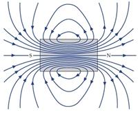 Ways of thinking about magnetic fields m magnetic fields are vector fields, having both direction and strength strength indicated by how