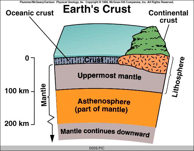 Seafloor Spreading Harry Hess s theory (which came after Wegner s) Convection Currents in
