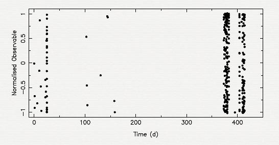 4 GAPPED DATA Simulated gapped data - typical time