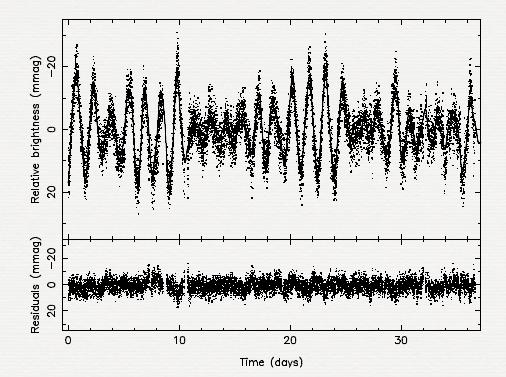 5 SPACE DATA Typical time series of a