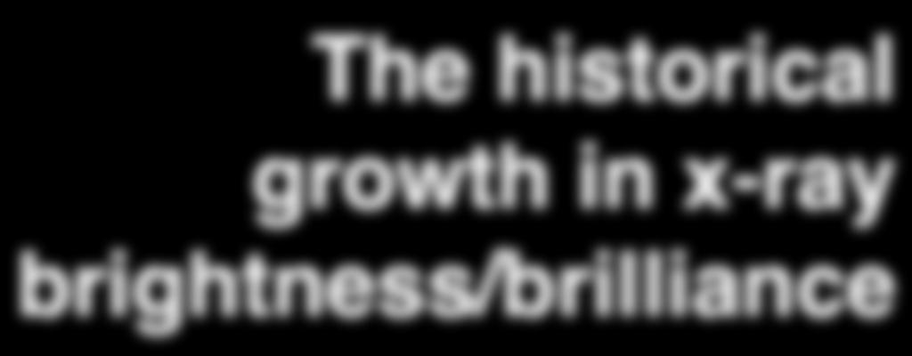 The historical growth