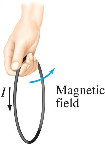 27-2 Electric Currents Produce Magnetic Fields Here we see the field