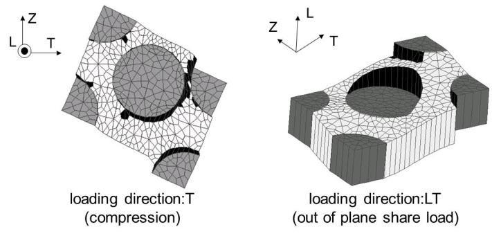 A PROPOSAL OF FE MODELING OF UNIDIRECTIONAL COMPOSITE CONSIDERING UNCERTAIN MICRO STRUCTURE n isprsion rss s shown in Fig.12.