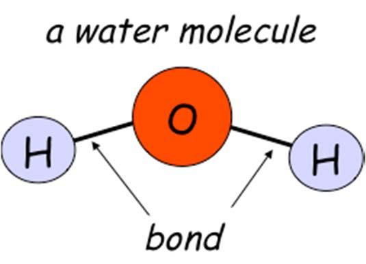 Chemical Bonds In elements and compounds, the atoms are held together by chemical bonds.