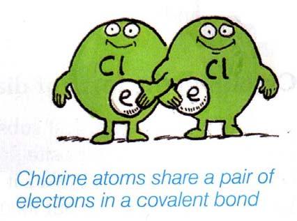 Covalent bonding - non-metal to non-metal Many of the substances which make up our natural world are made only from non-metal atoms. e.g. H 2 O CH 4 O 2 CO 2 C 6 H 12 O 6 Non-metal atoms form bonds with other non-metal atoms by sharing pairs of electrons this is called covalent bonding.