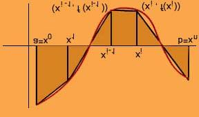 In case, then, is called the mid-point approximation for the integral 1813 Note: Note that each of Thus, each of them is an approximation for 1814 Trapezoidal Rule: For every, let us