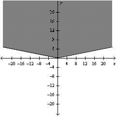 Solve the following system of equations by graphing. 24. a. ( 1, 5) c. (5, 1) b. (1, 7) d.