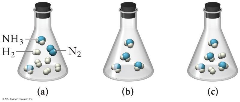 Then repeat this process with reactant 2. The lesser amount of product formed is considered the correct assumption for the limiting reactant.