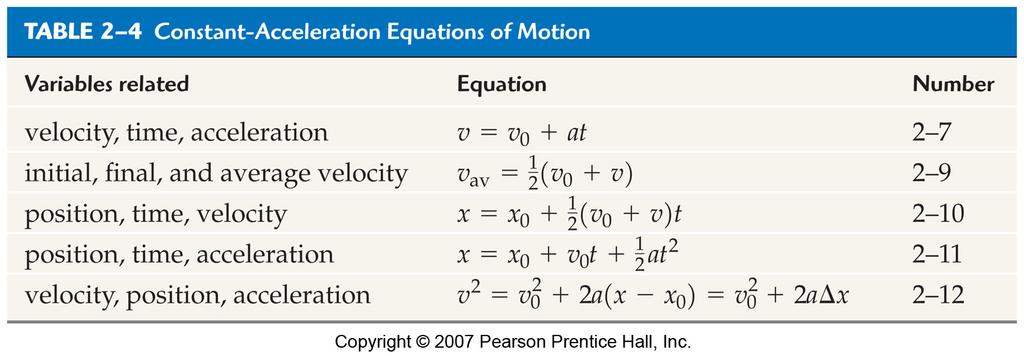 -5 Motion with Constant