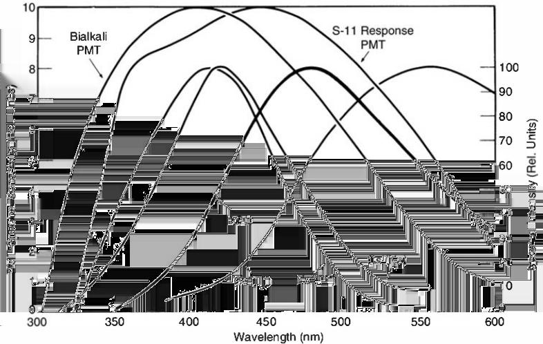 Emission spectrum of inorganic scintillators Jaroslav Adam