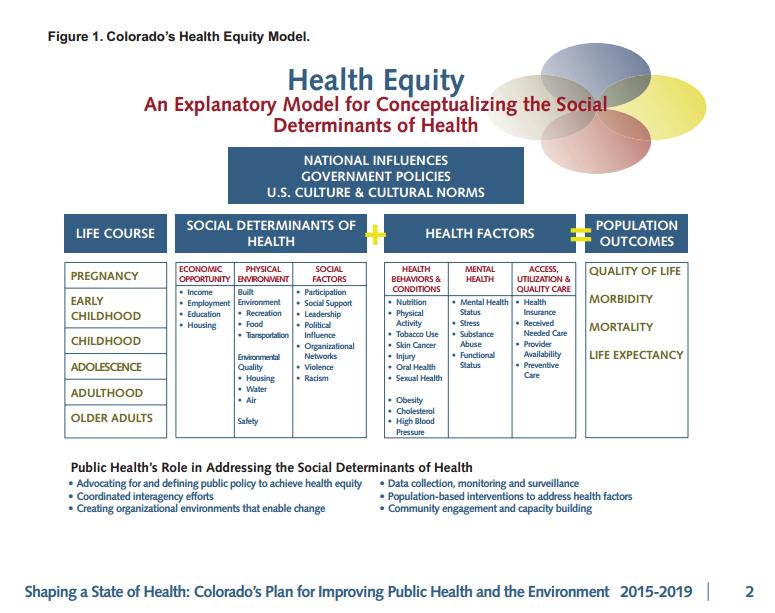 Importance to CDPHE and Colorado Data