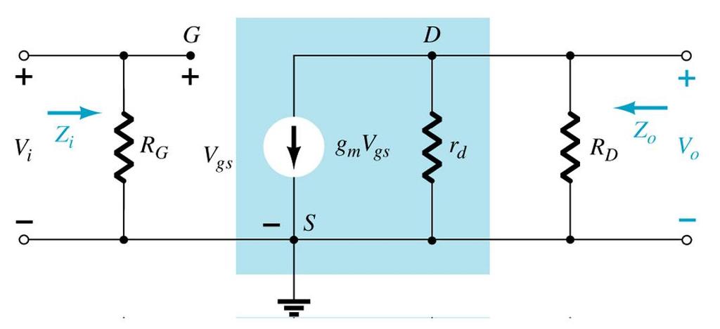 59 EMOS CS with fixed bias voltage Z i = R G Z o = r d //R D R D if r d > 10R D A V =