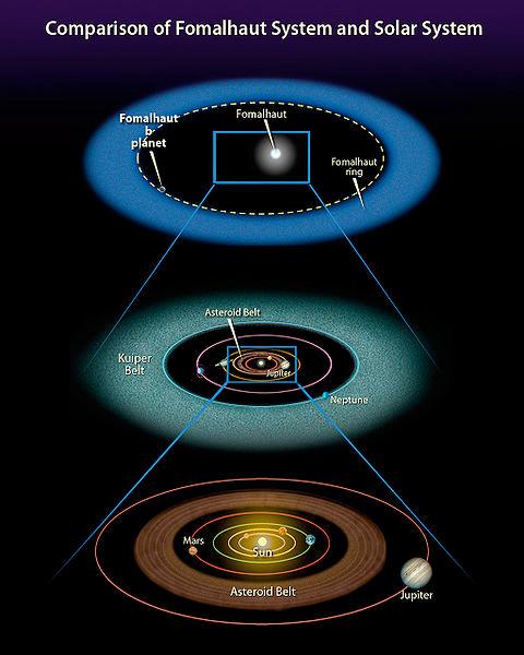 Fomalhaut (25 light years away) The possible presence