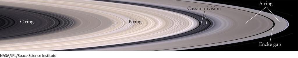 Mostly composed of H and He Complex ring structure A-G Saturn Only A, B and C rings can be readily seen from Earth!